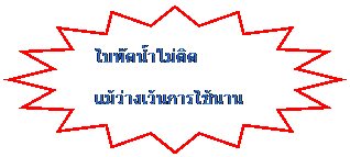 16-Point Star: ใบพัดน้ำไม่ติด
แม้ว่างเว้นการใช้นาน