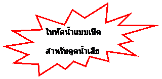 Explosion 2: ใบพัดน้ำแบบเปิด
สำหรับดูดน้ำเสีย