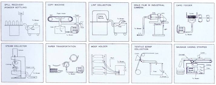 เครื่องดูดพ่นอากาศ RING BLOWER